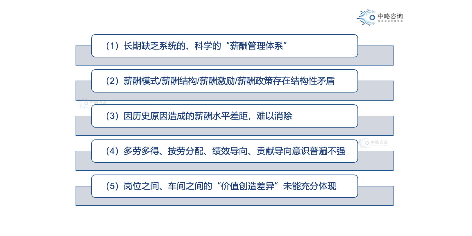 行业常见薪酬管理痛点