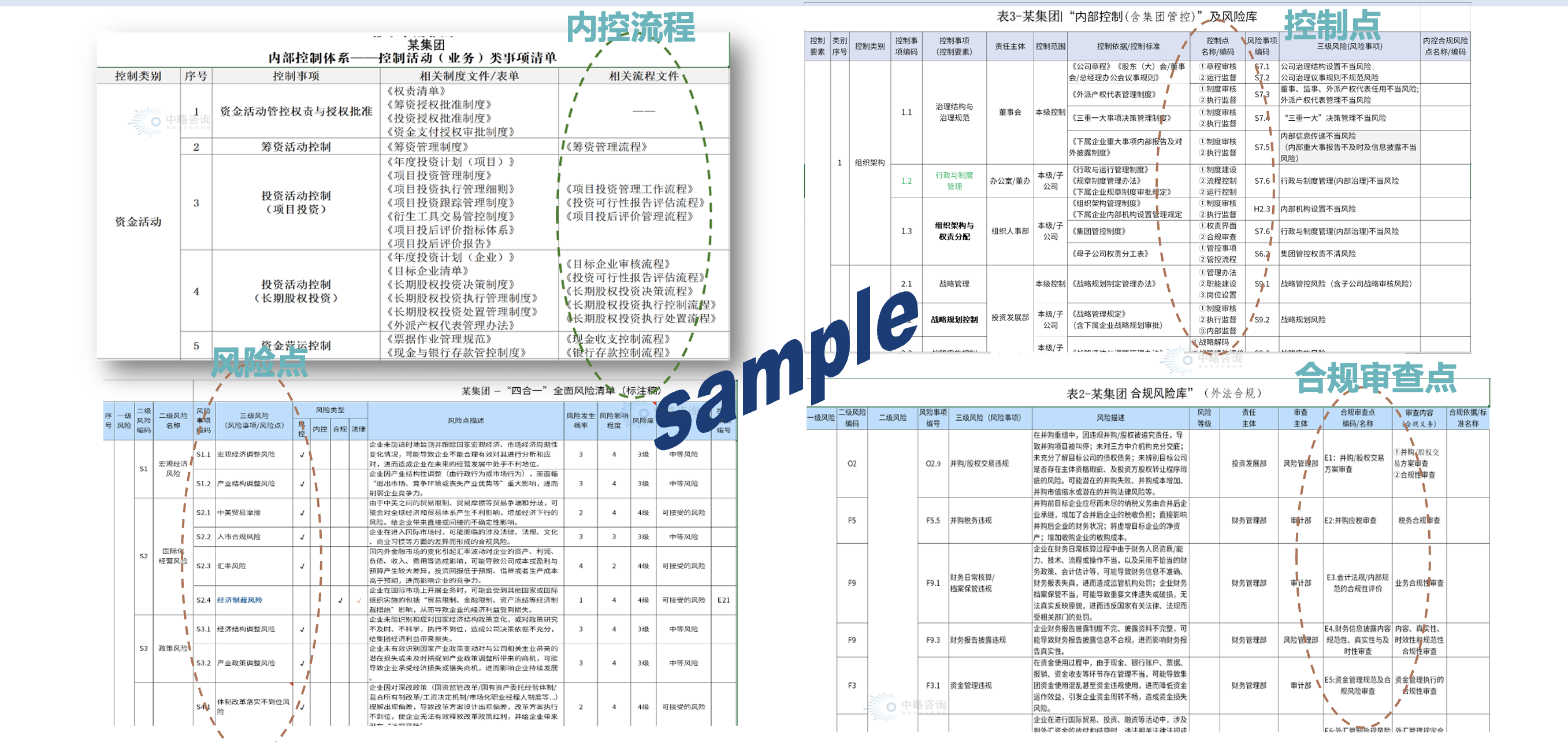 “一体化”体系建设形成的风险控制矩阵清单