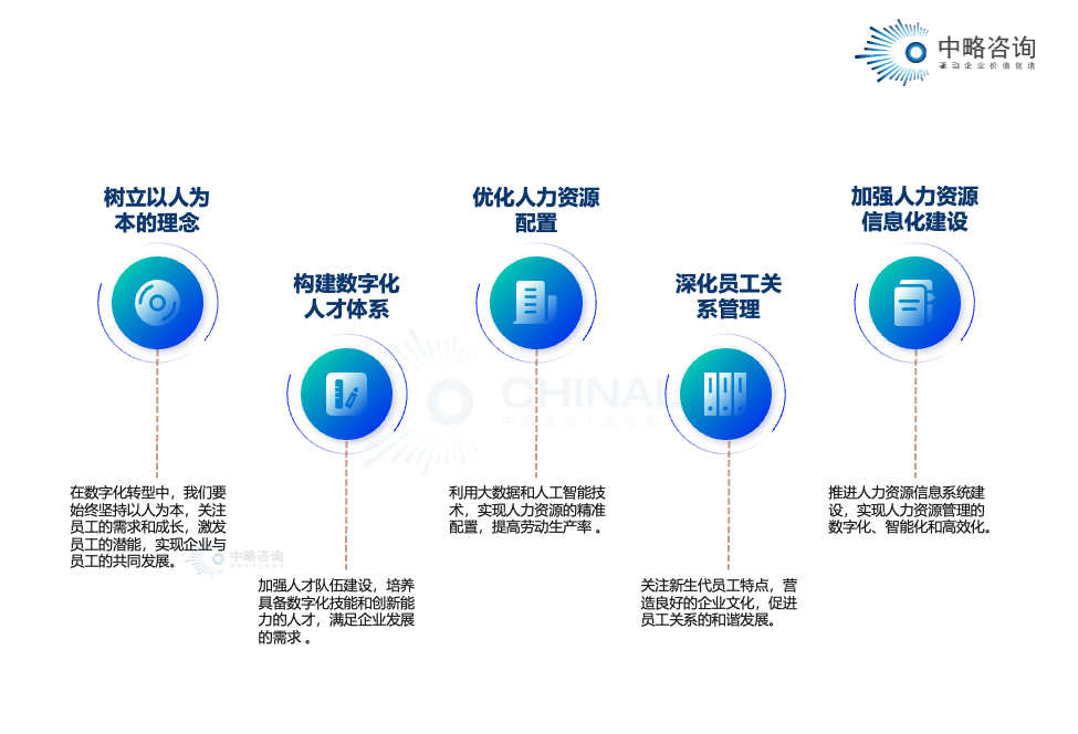 数字化时代的人力资源 ——赋能国有企业人才战略